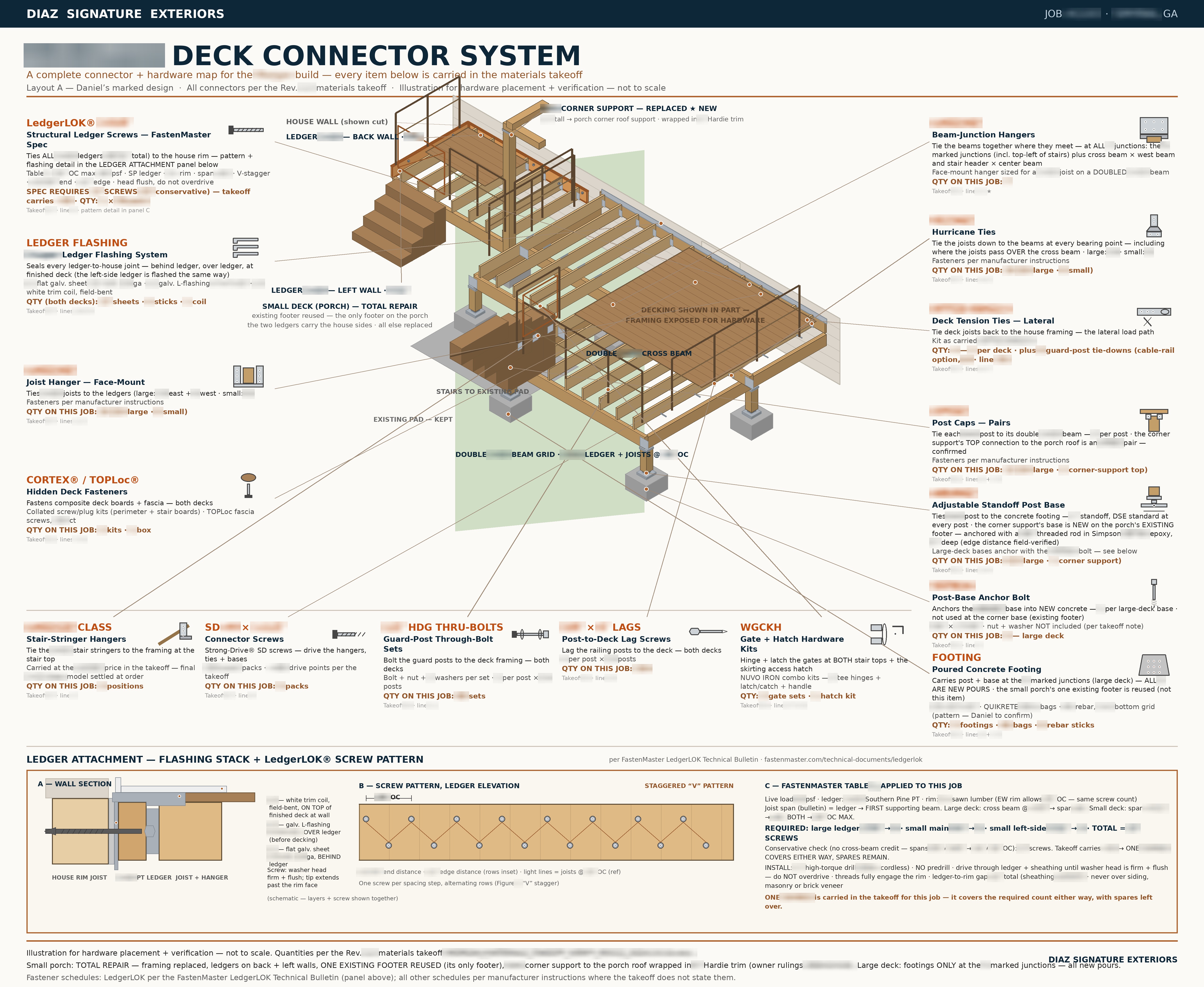 Sample proposal diagram — connector and hardware details